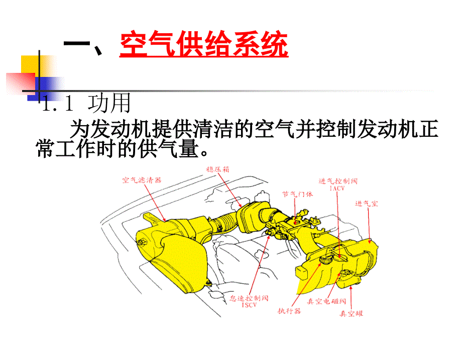 第二章 进气控制系统_第4页