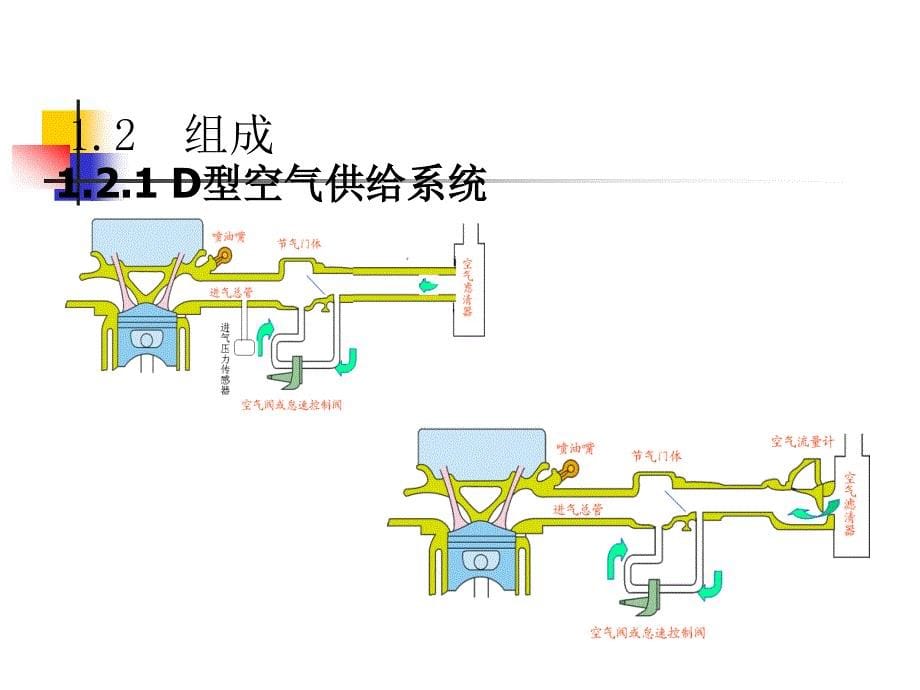 第二章 进气控制系统_第5页