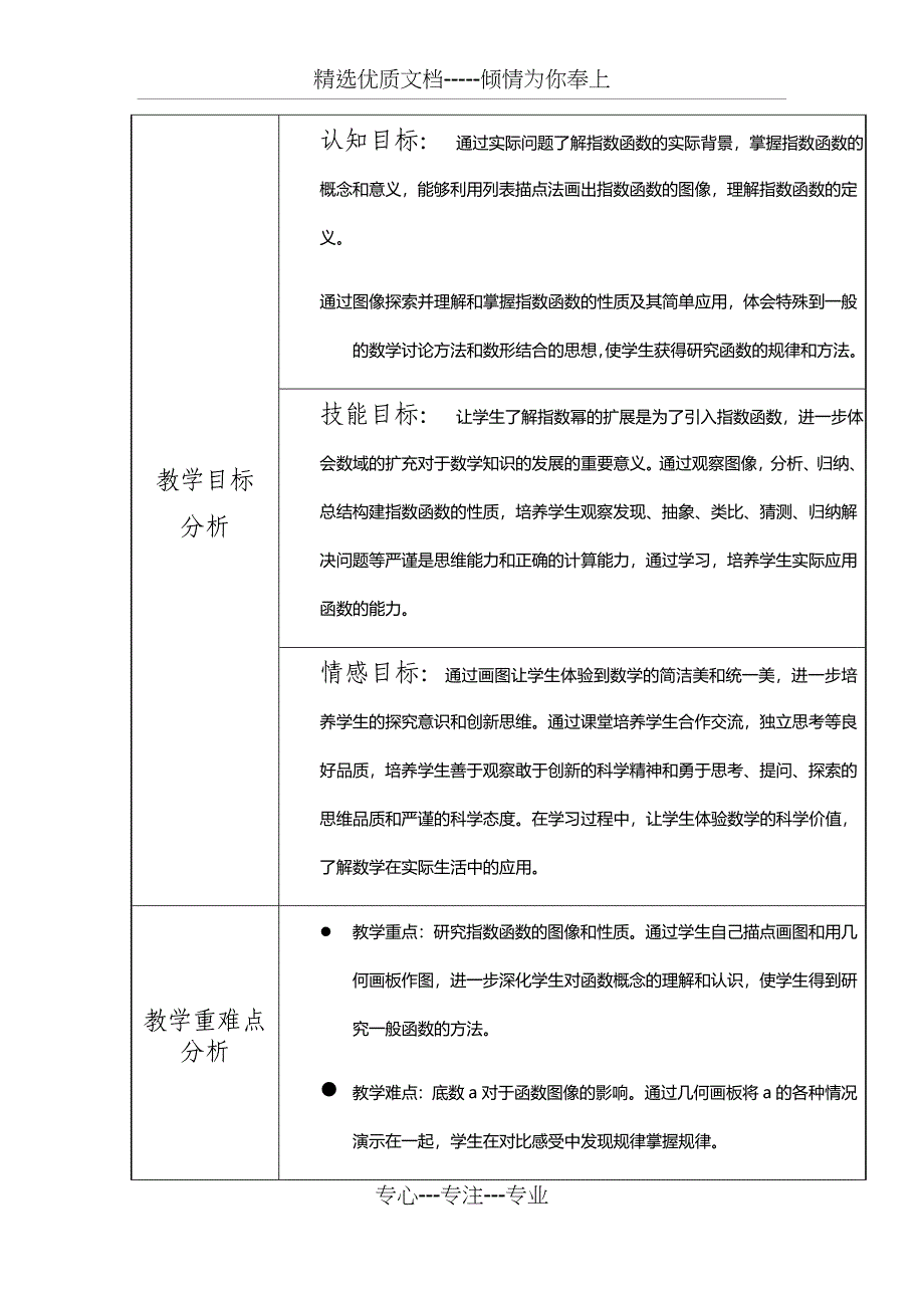 指数函数信息化教学设计模板_第2页