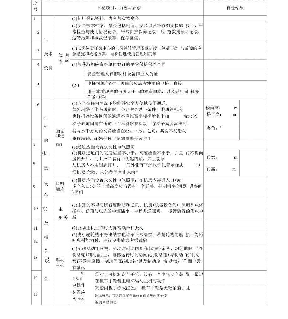 电梯自检报告_第5页