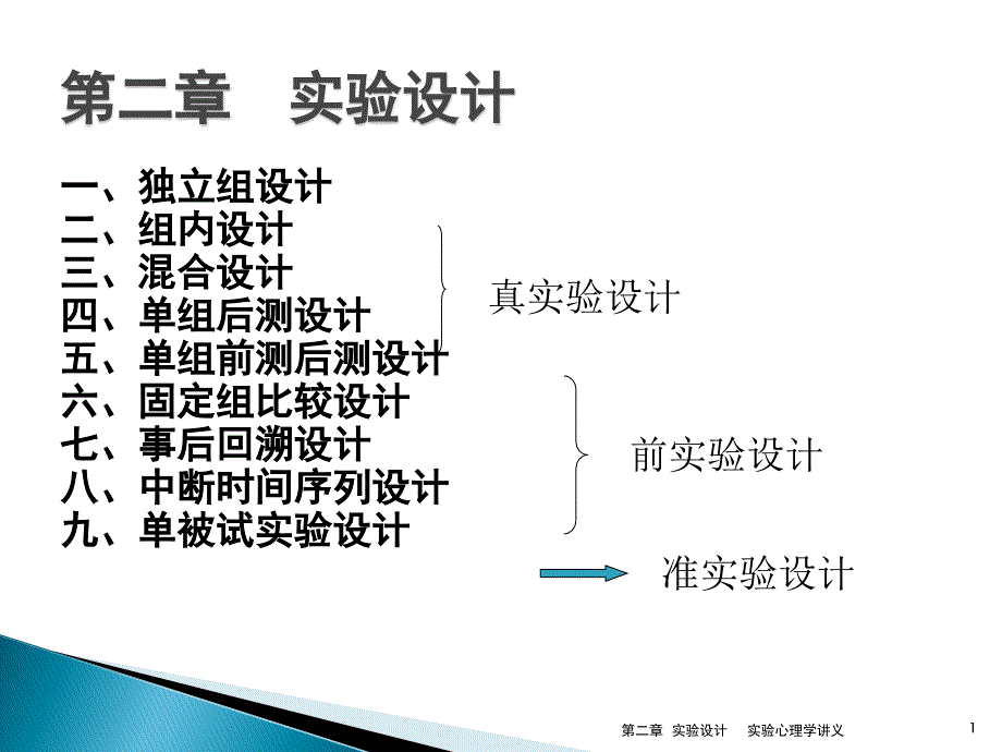 北师大实验心理学chapter2实验设计_第1页