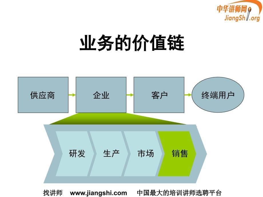 营销人员沟通技巧培训_第5页