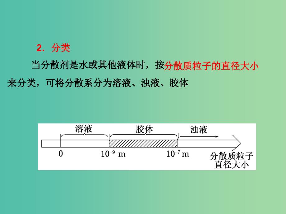 高中化学 1.4 物质的分散系课件 苏教版必修1.ppt_第4页