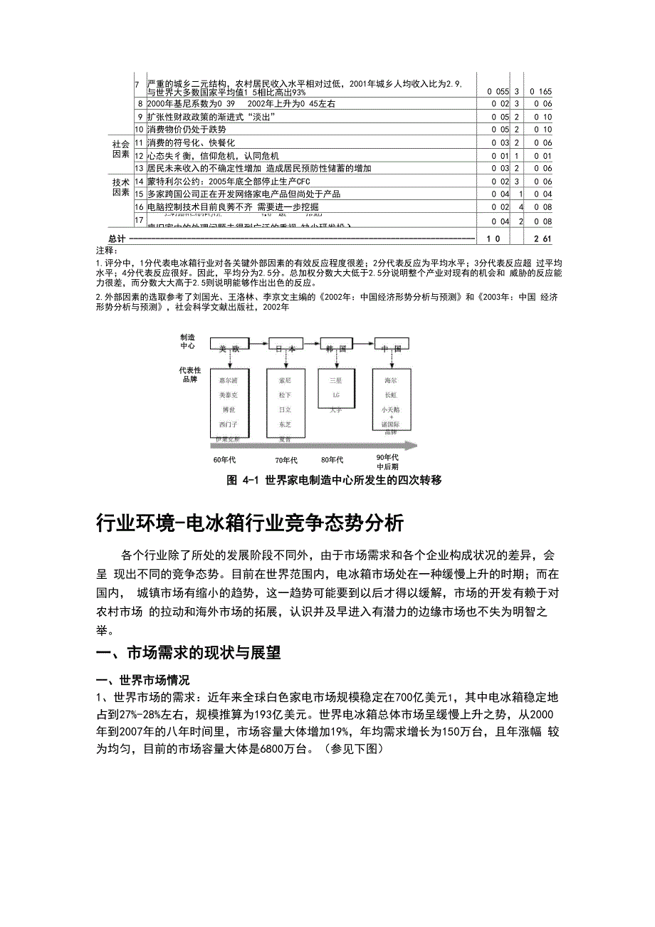 电冰箱行业竞争态势分析_第3页