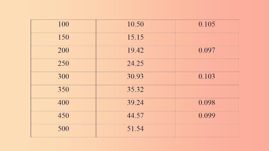 九年级数学上册 第25章 概率初步 25.3 用频率估计概率 第2课时 用频率估计概率在实际生活中的应用 .ppt_第5页