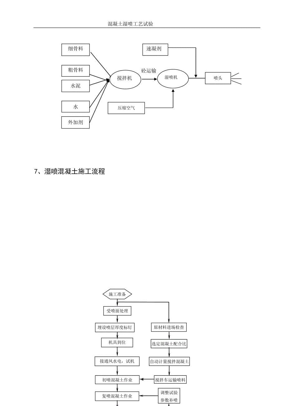 混凝土湿喷工艺试验方案最新资料_第5页