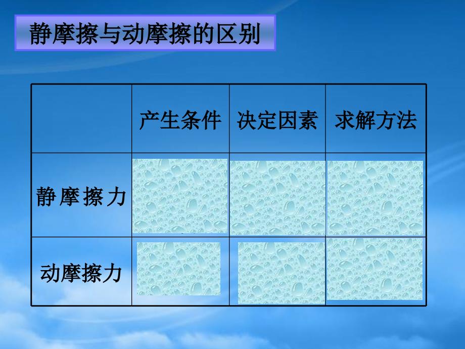 湖北省荆州市高一物理力小结课件新课标人教_第4页