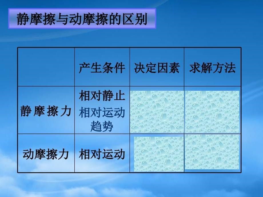 湖北省荆州市高一物理力小结课件新课标人教_第5页