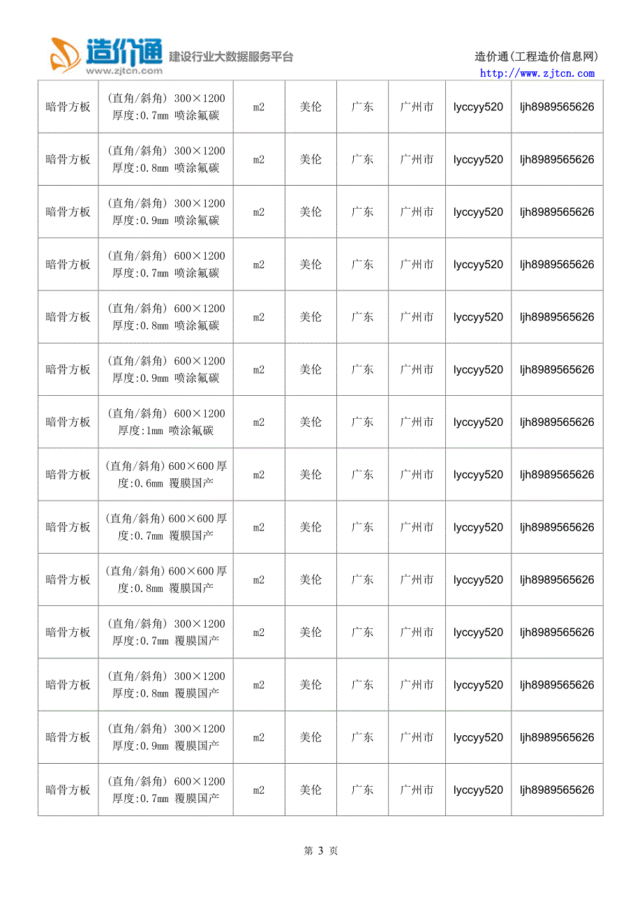 【暗骨方板】暗骨方板价格,行情走势,工程造价,规格型号大全.doc_第3页