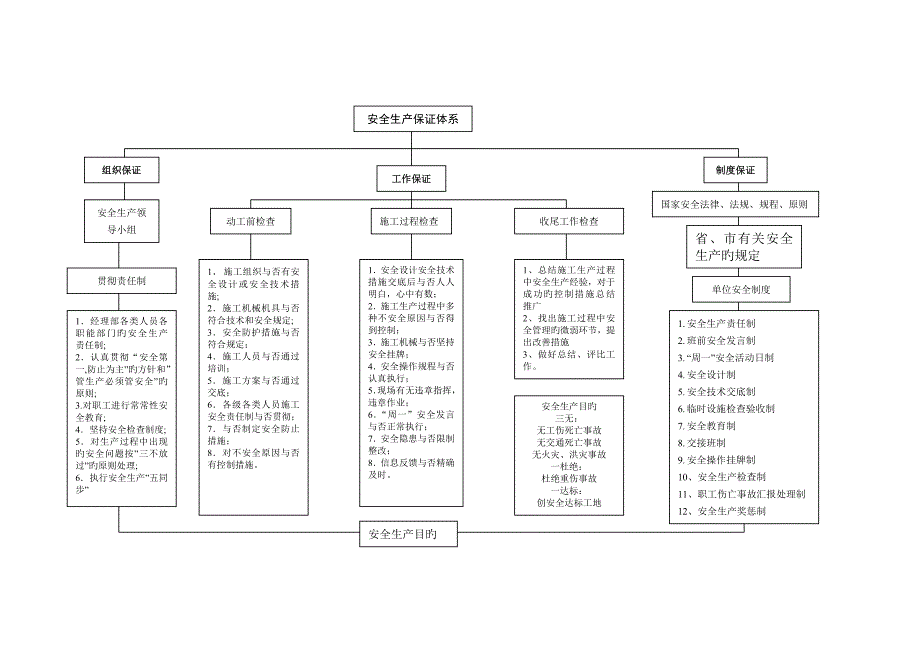 安全文明施工及环境保护措施_第2页