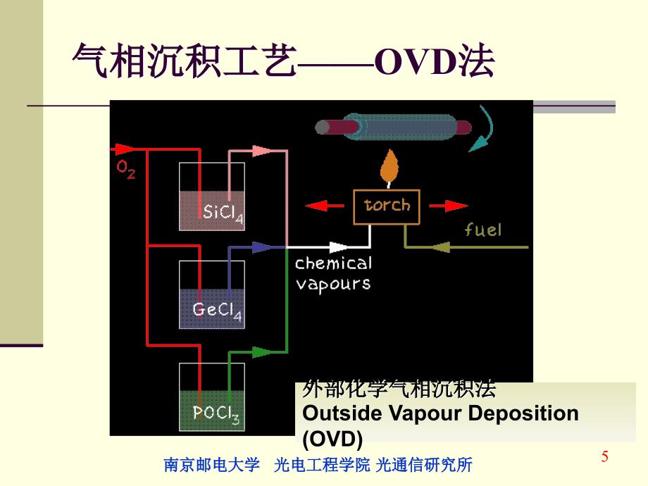 光纤光缆制造工艺PPT课件_第4页