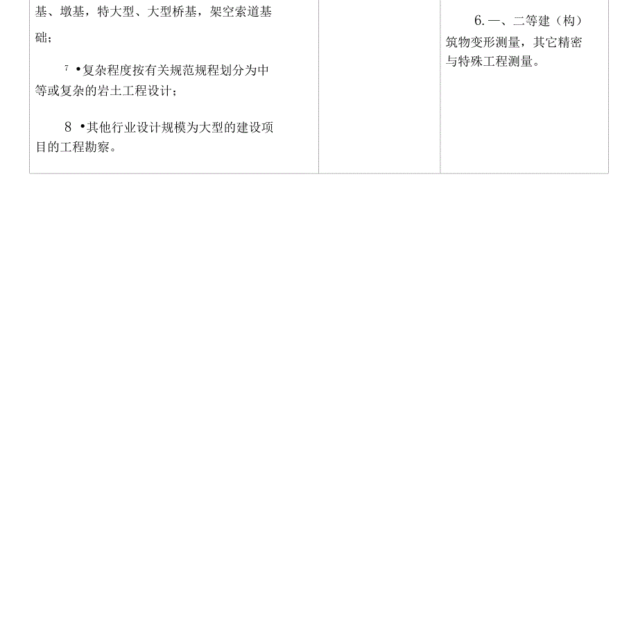 勘察设计资质承揽范围_第3页