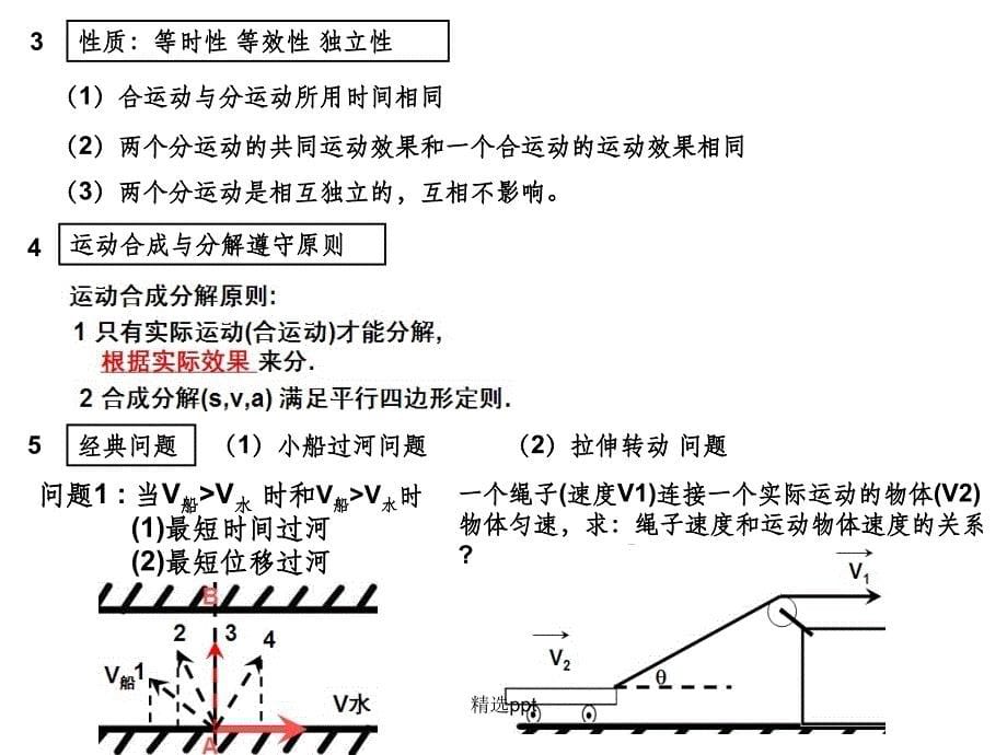 第五章曲线运动知识结构图_第5页