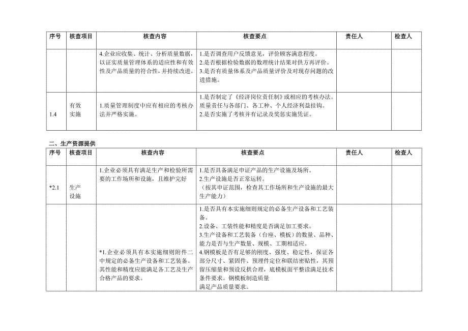 铁路客运专线箱梁生产许可证实施细则_第2页