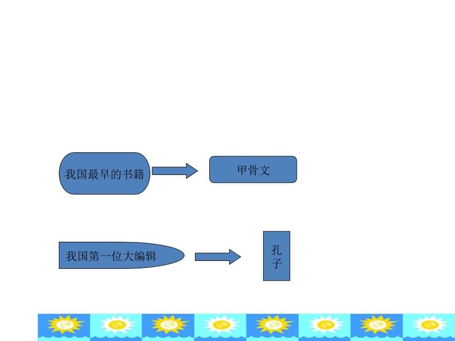 整套课件教程-报纸电子编辑实验教程_第5页