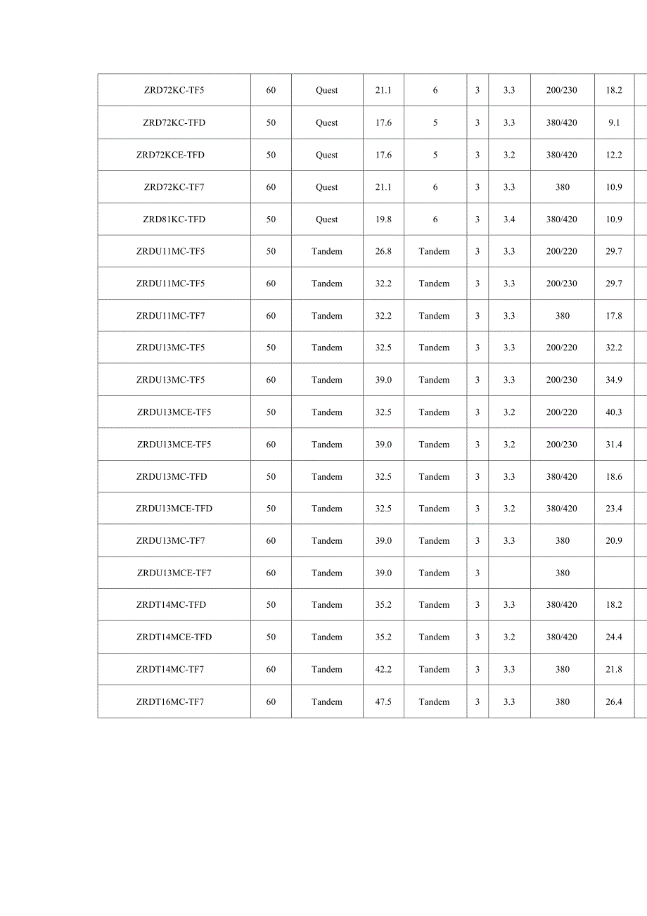 数码涡旋COPELAND压缩机技术参数表_第2页