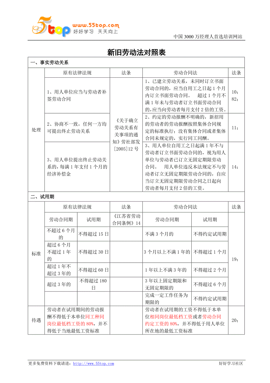 新旧劳动法对照表_第1页