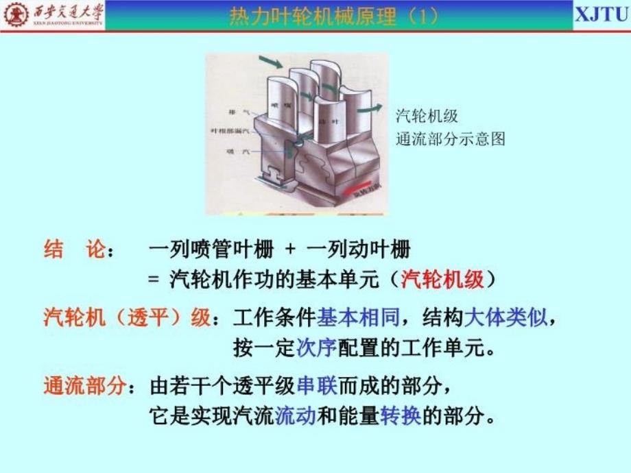 最新叶轮机械原理西安交大-演示文稿1PPT课件_第4页