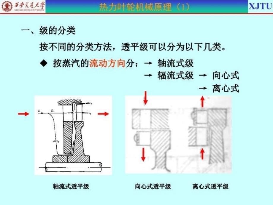 最新叶轮机械原理西安交大-演示文稿1PPT课件_第5页