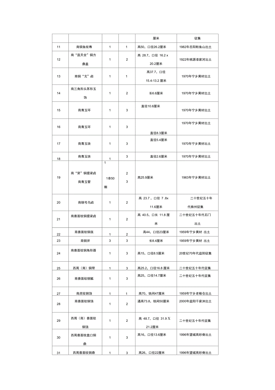 湖南博物馆提供交流展览材料_第4页