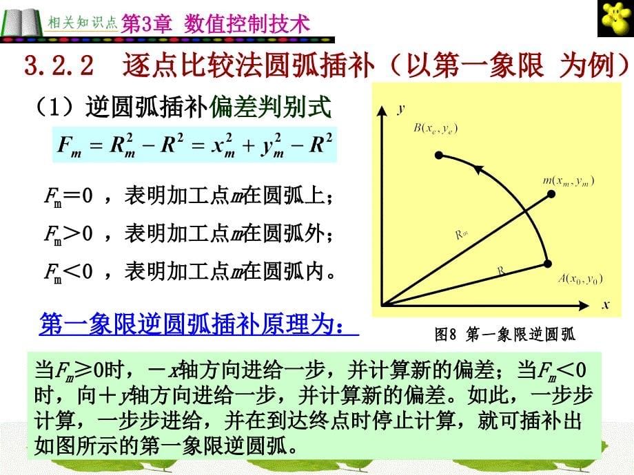 第3章b数值控制技术_第5页