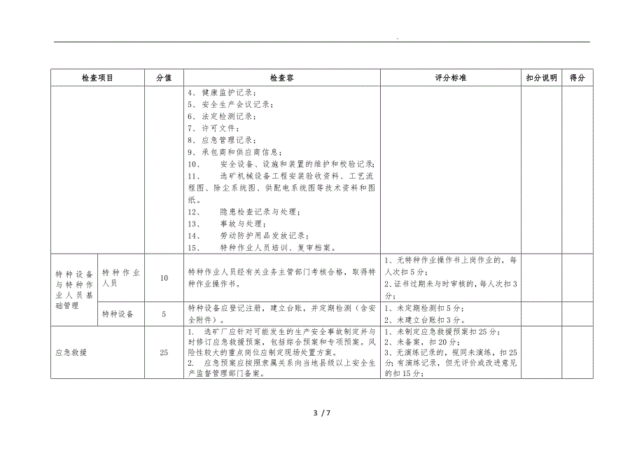 选矿厂安全检查表_第3页