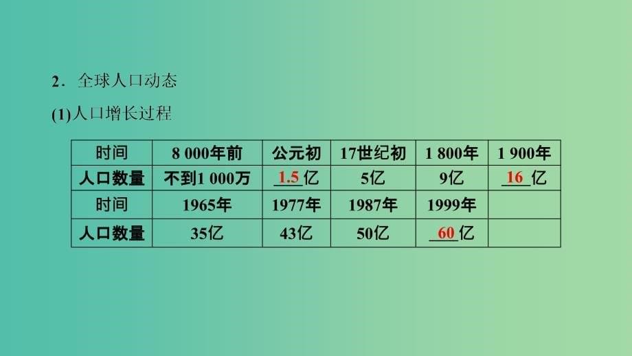 高中生物第7章人类与环境第1-3节生物圈全球人口动态人类对全球环境的影响课件浙科版.ppt_第5页