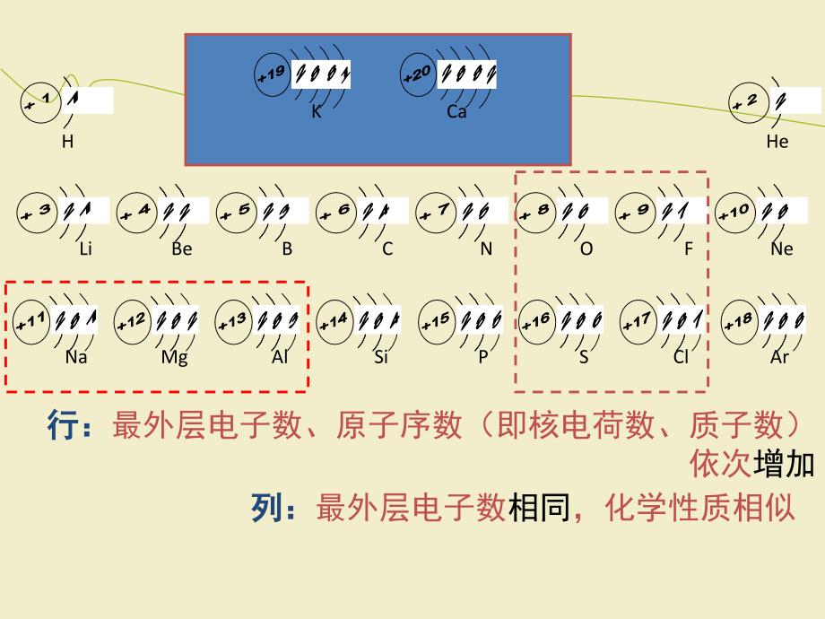 原子结构示意图120号元素_第1页