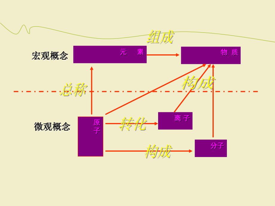 原子结构示意图120号元素_第2页