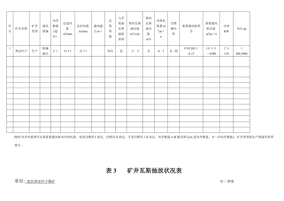 矿井通风季报表3季度_第3页