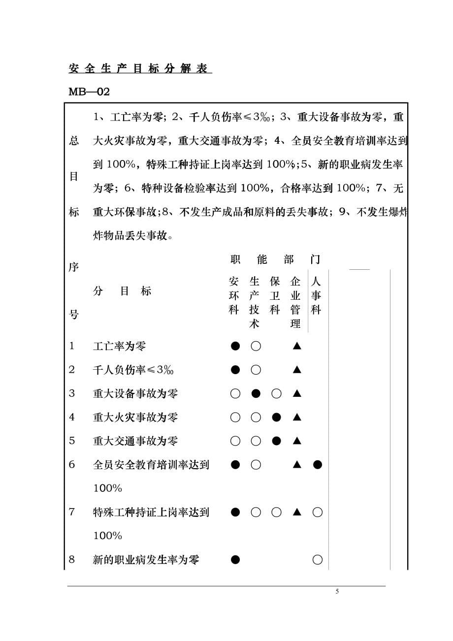 地下矿山标准化最详细的原始基础表格bpda_第5页