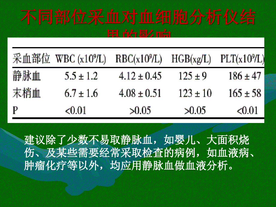 血常规-课件.ppt_第4页