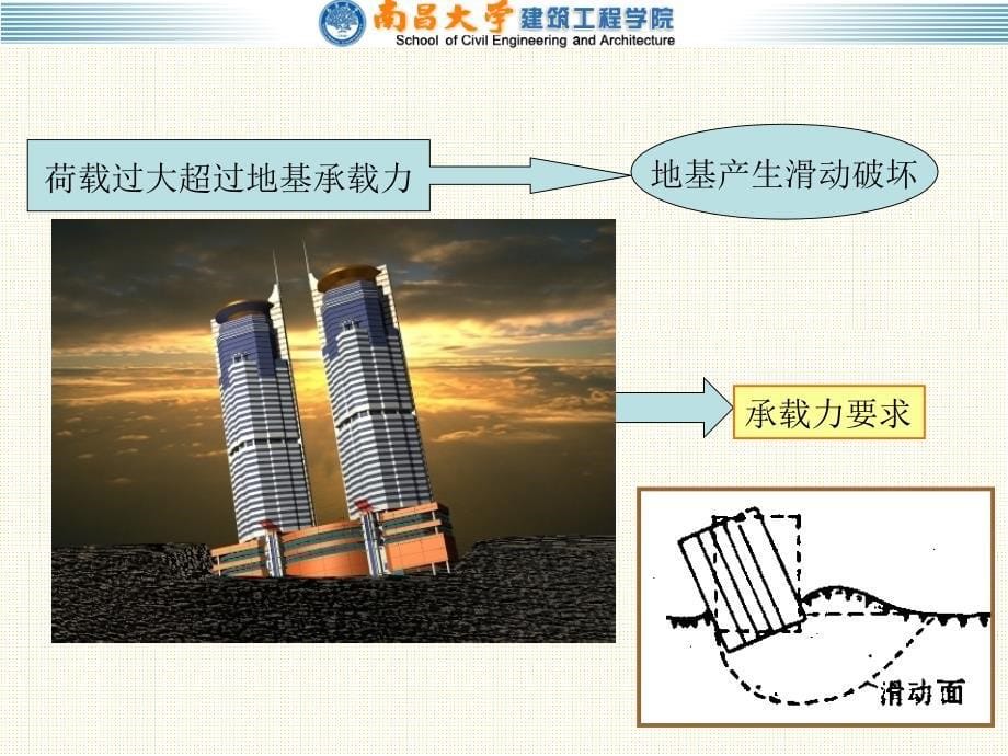 《地基承载力》PPT课件.ppt_第5页