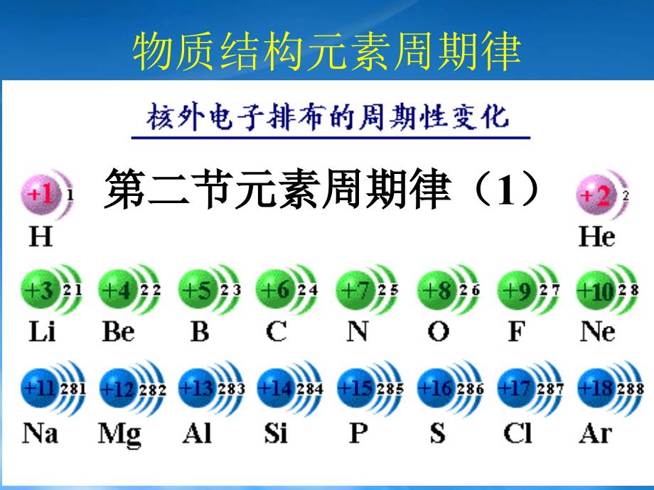 新课标人教高一化学物质结构元素周期律_第1页