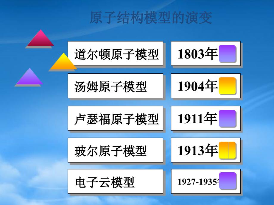 新课标人教高一化学物质结构元素周期律_第4页