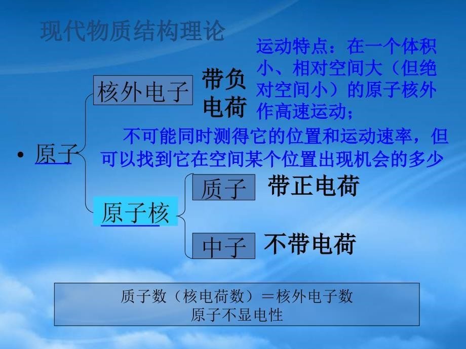 新课标人教高一化学物质结构元素周期律_第5页