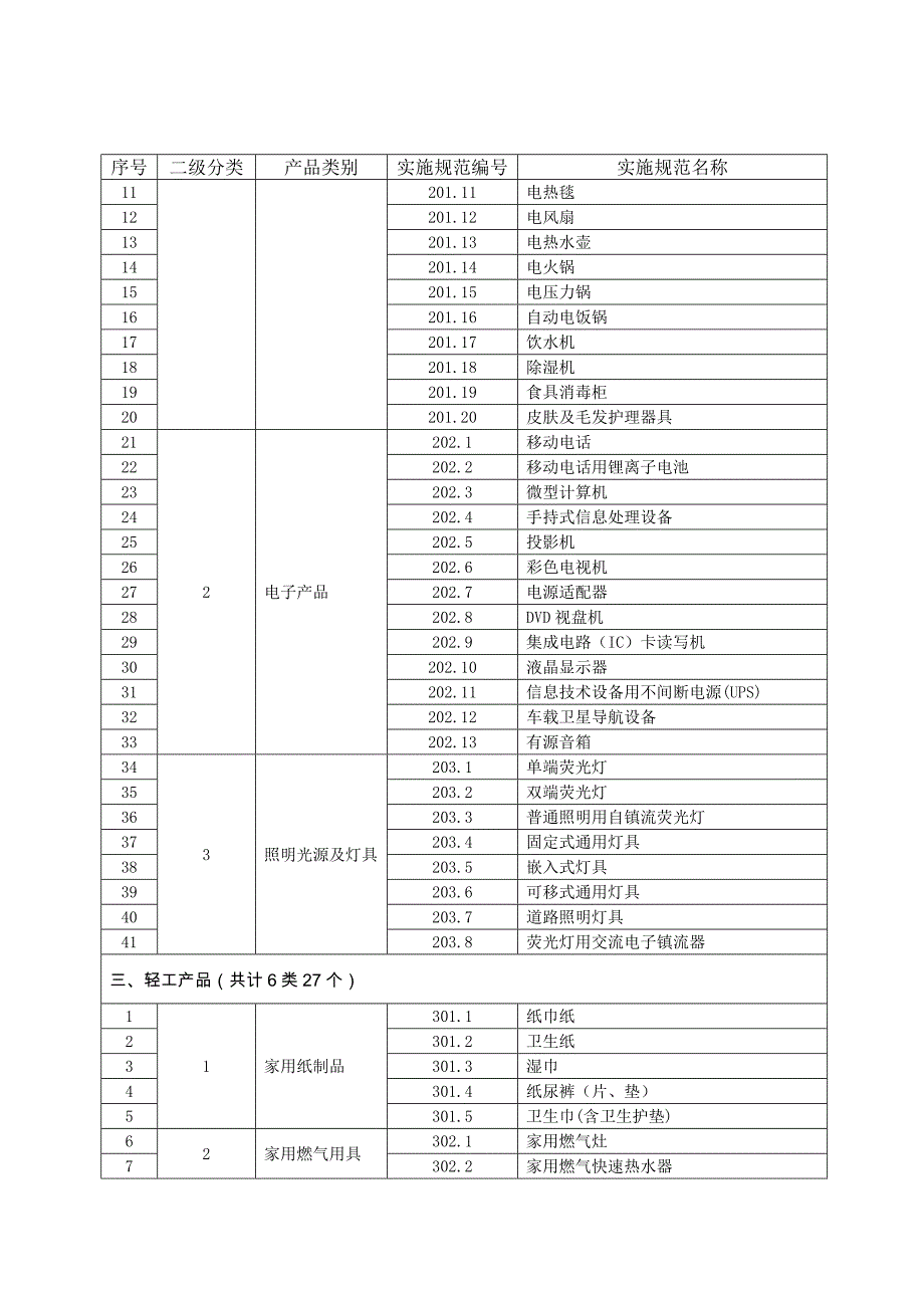 产品质量监督抽查实施规范_第2页