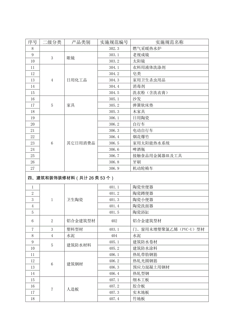 产品质量监督抽查实施规范_第3页