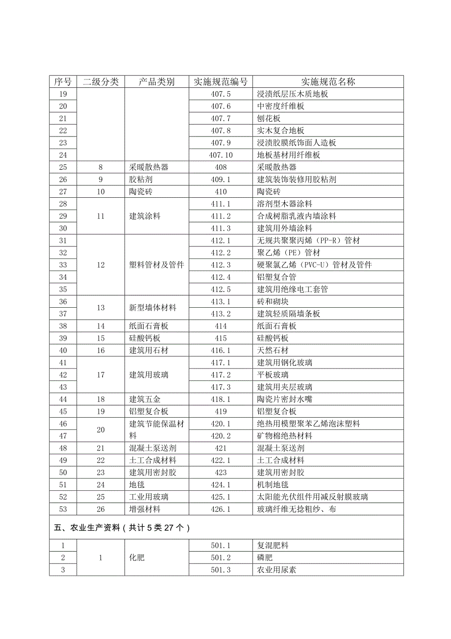 产品质量监督抽查实施规范_第4页