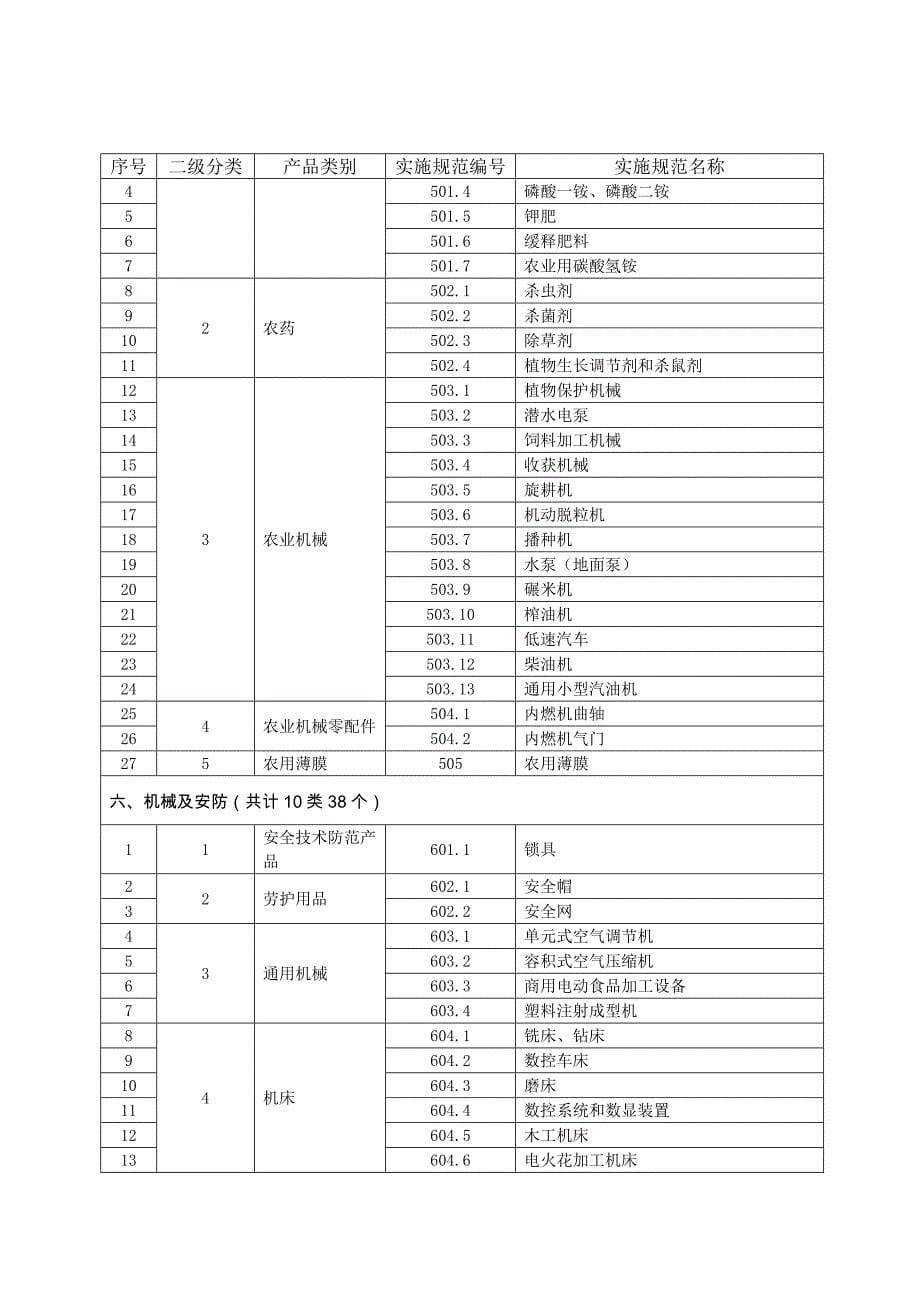 产品质量监督抽查实施规范_第5页