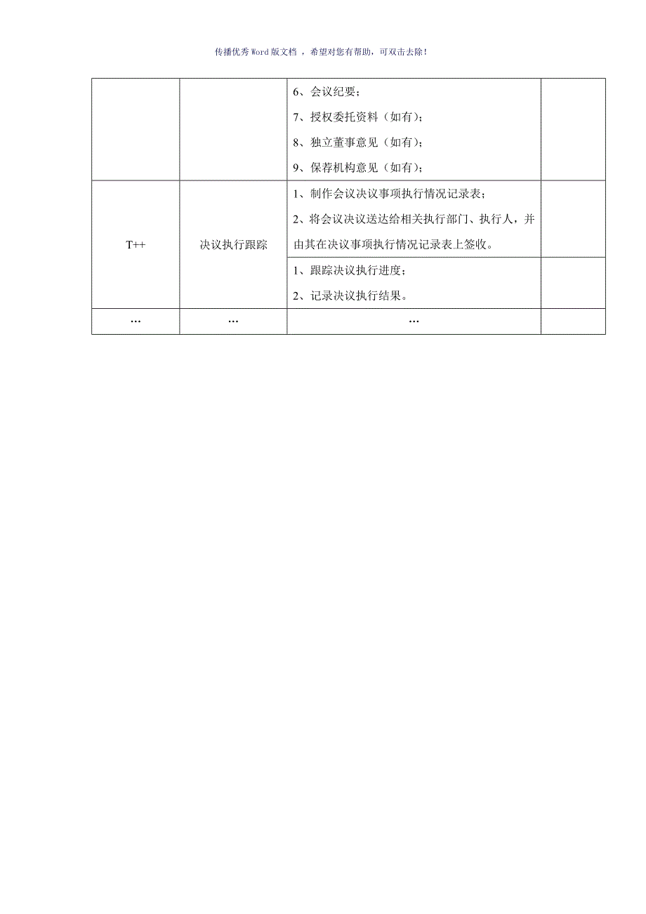 董事会、股东会的召开流程（参考模板）_第3页