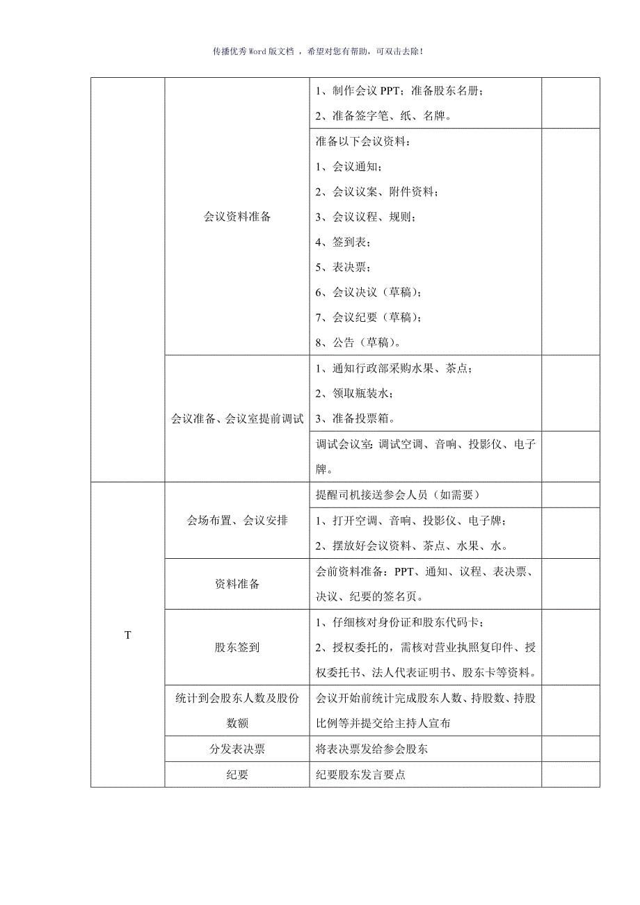 董事会、股东会的召开流程（参考模板）_第5页