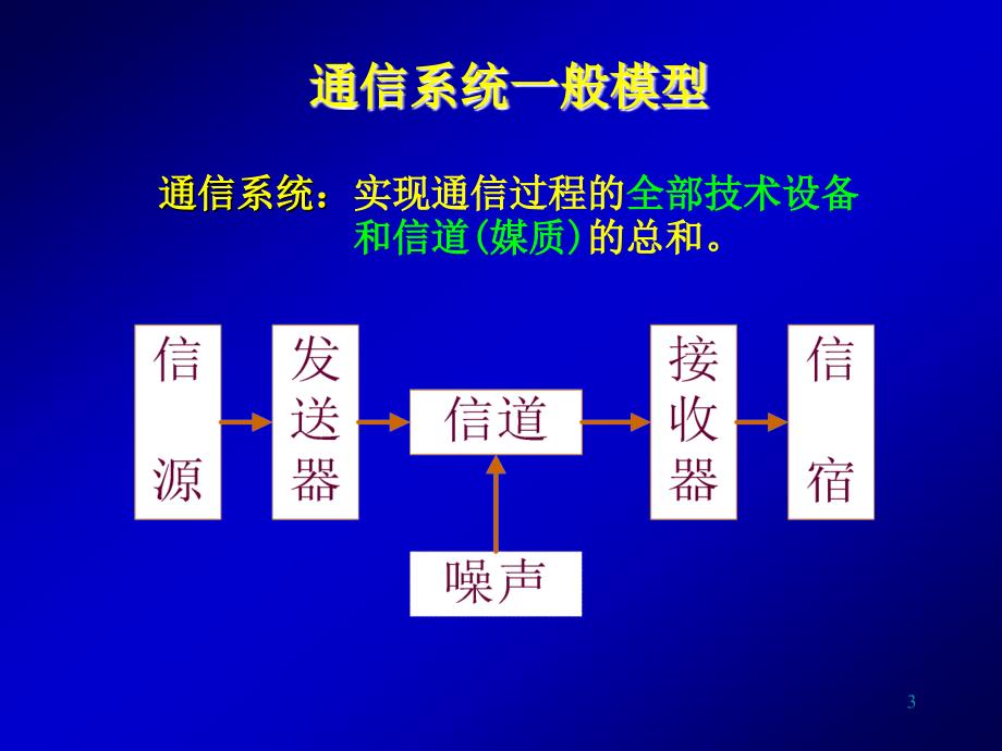 第一章-通信概论课件_第3页