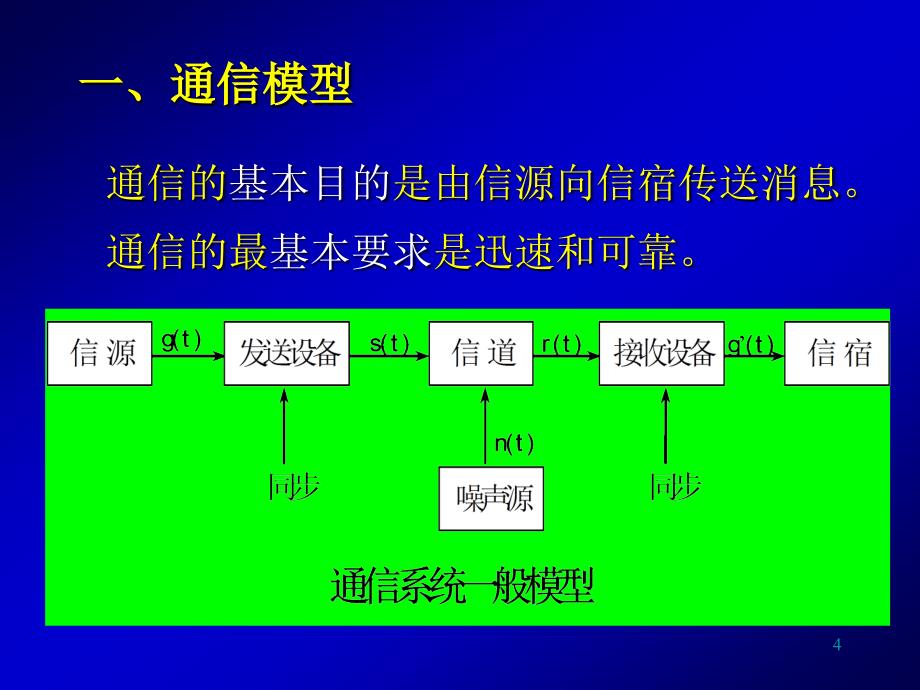 第一章-通信概论课件_第4页