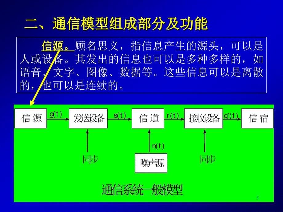 第一章-通信概论课件_第5页