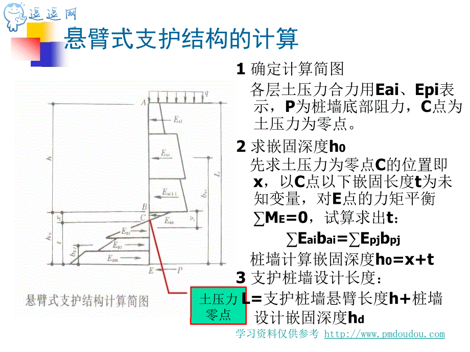 现代施工技术支护结构计算_第2页