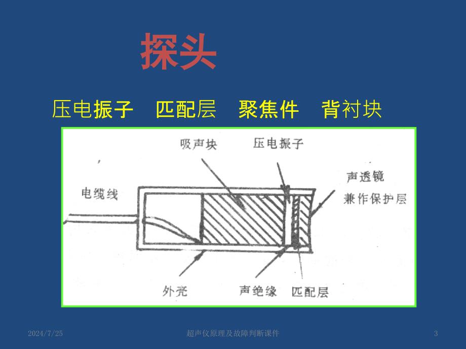 超声仪原理及故障判断课件_第3页