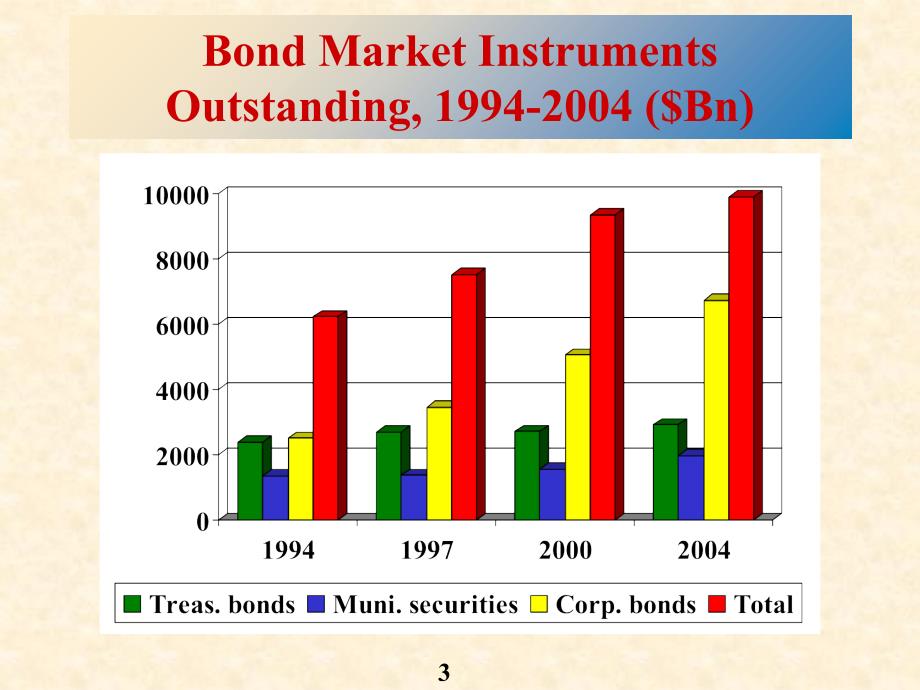 chaptersixbondmarkets_第3页