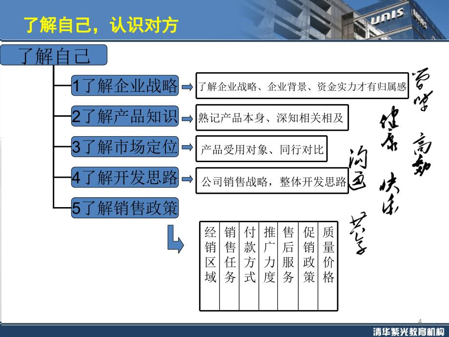 代理商开发详细教程ppt课件_第4页