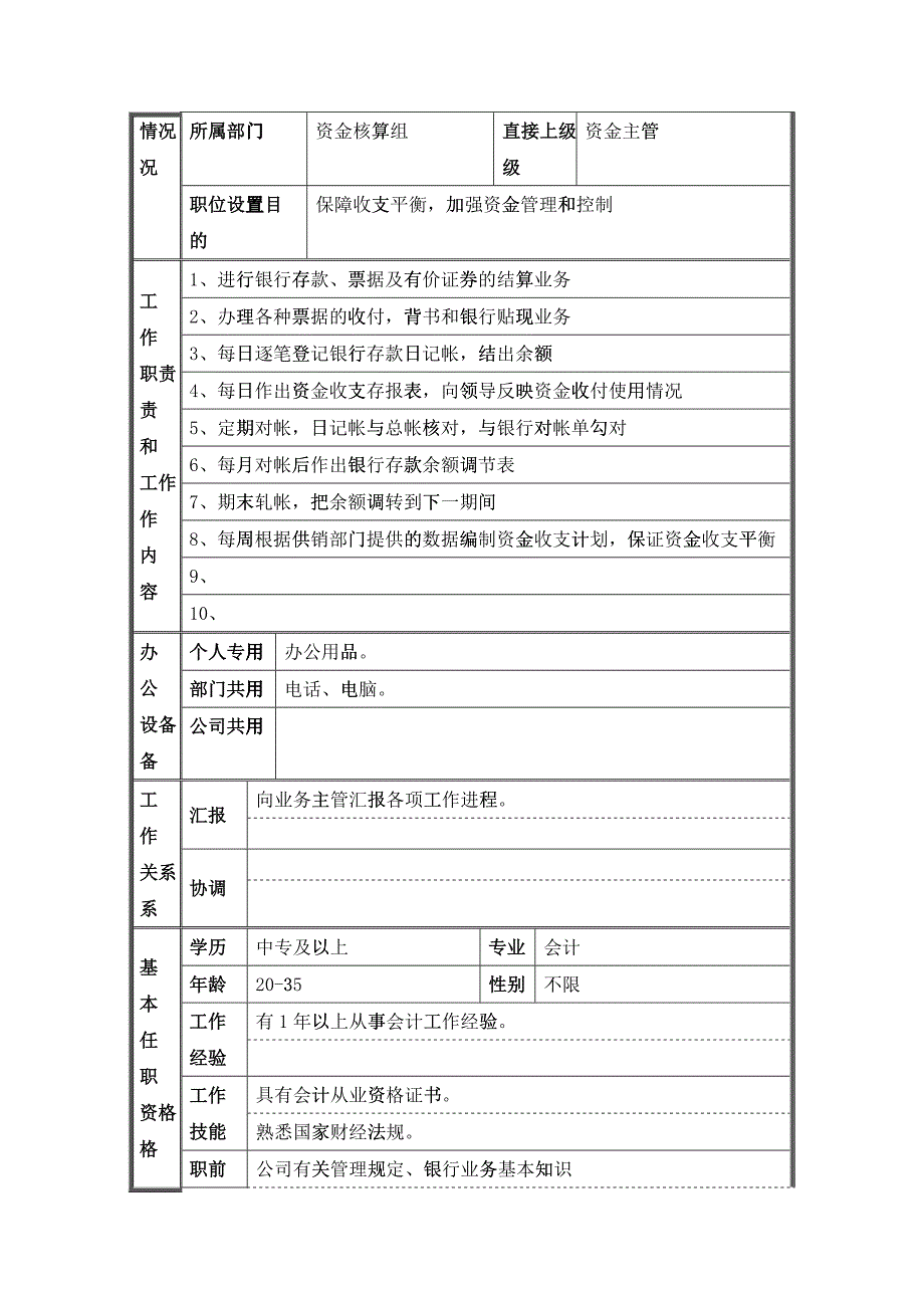 某企业核算科成本核算员岗位说明_第4页